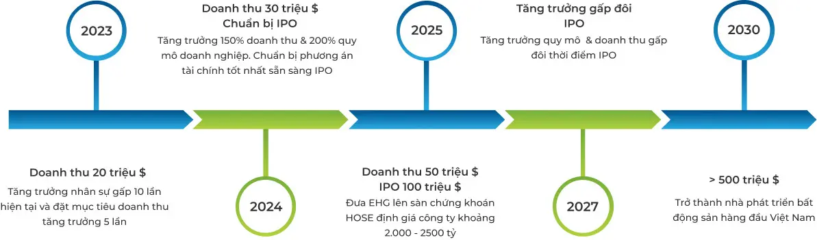 Tầm Nhìn