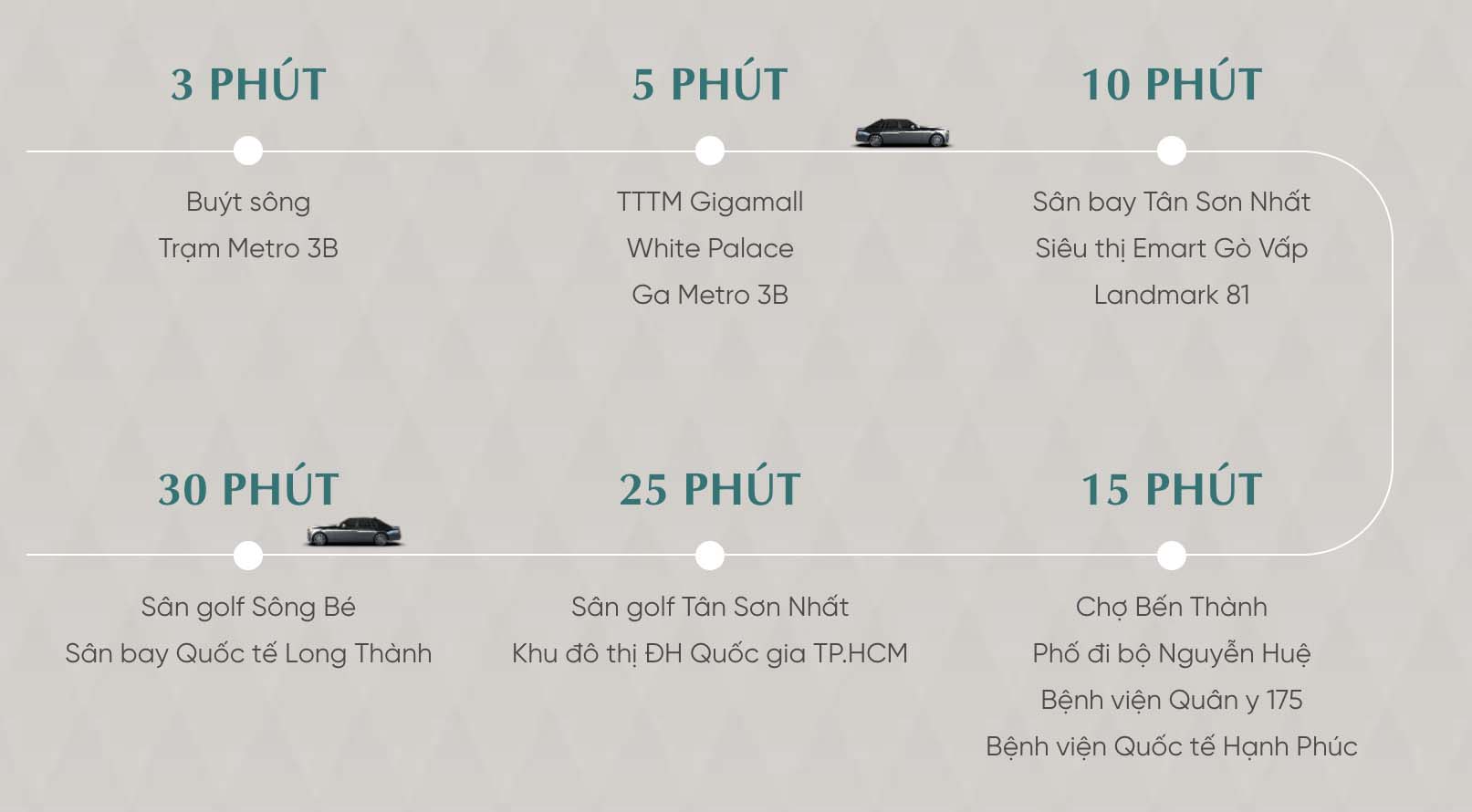 Thuận tiện đi lại
